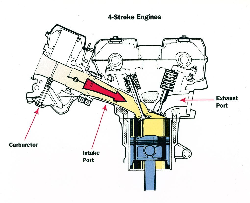 4 stroke.jpg