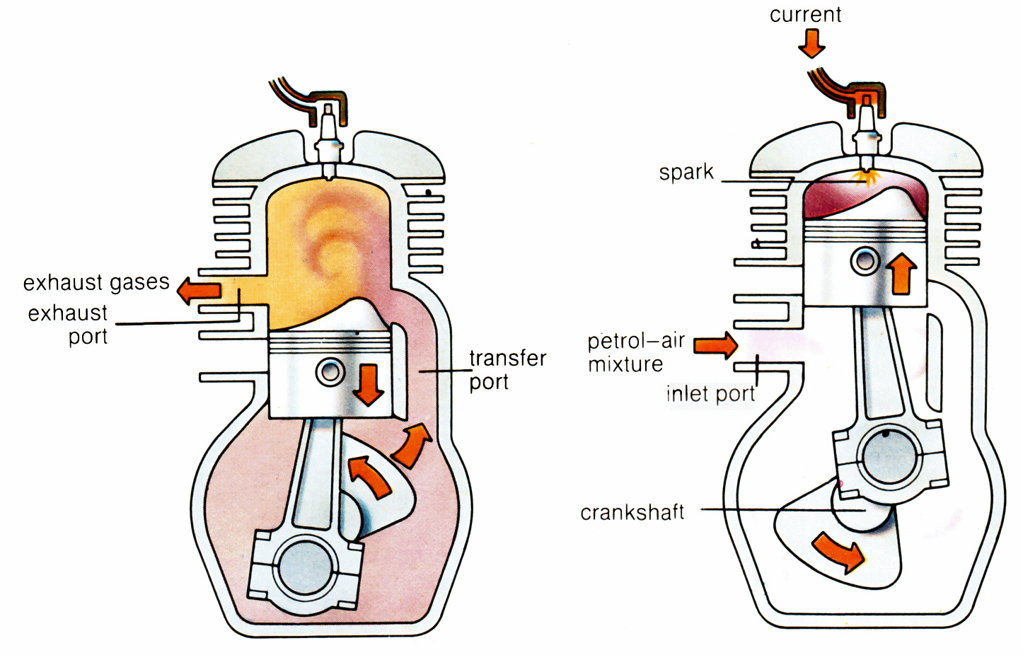 2 stroke.jpg